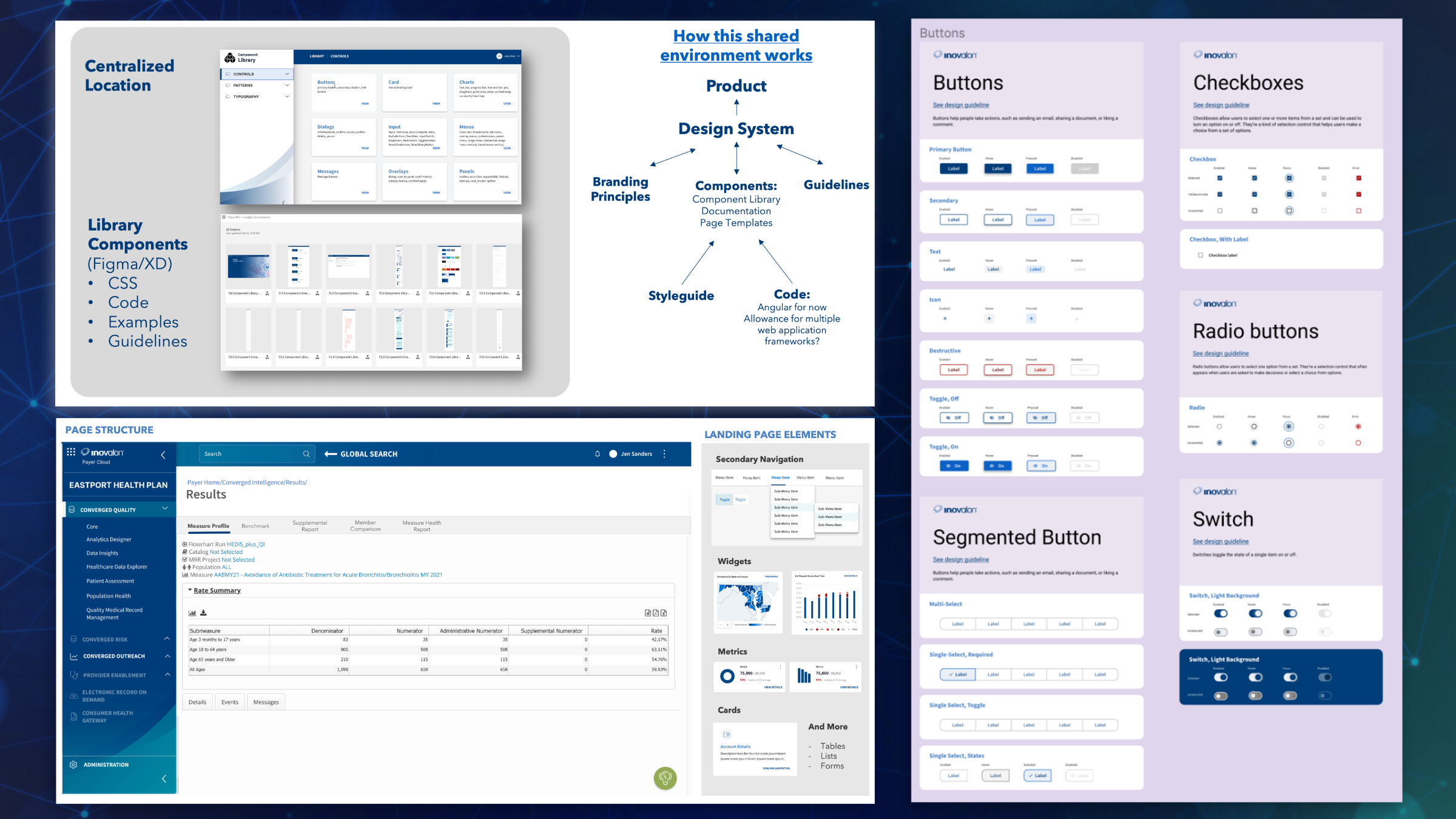 Inovalon Design System overview